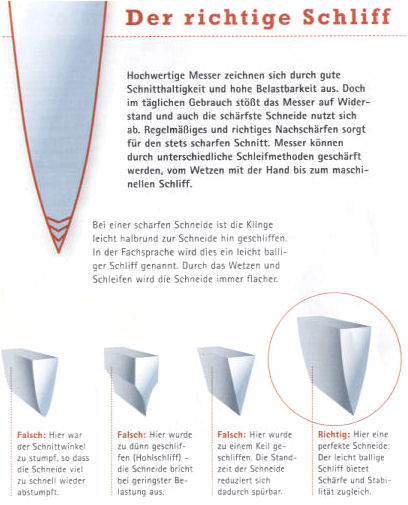 Klingengeometrie richtiger Schliff